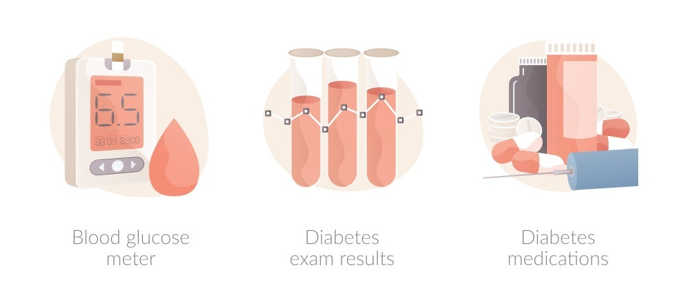 When does it happen that you need to check your blood sugar immediately?