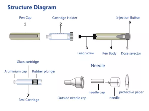 Pen Injectors For Double Chamber Cartridge